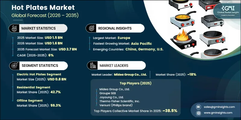 Hot Plates Market-IMG1