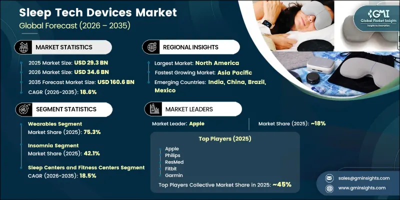 Sleep Tech Devices Market-IMG1