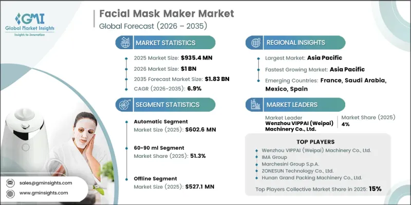 Facial Mask Maker Market-IMG1