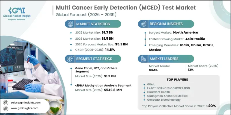 Multi Cancer Early Detection(MCED)Test Market-IMG1