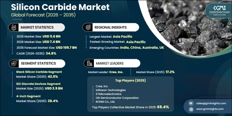Silicon Carbide Market-IMG1