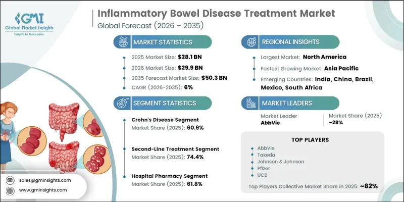 Inflammatory Bowel Disease Treatment Market-IMG1