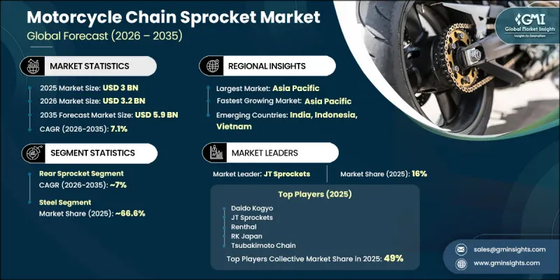 Motorcycle Chain Sprocket Market-IMG1