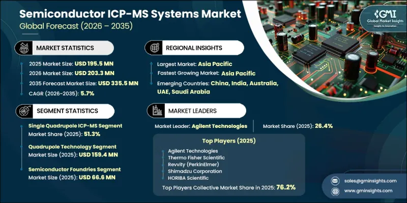 Semiconductor ICP-MS Systems Market-IMG1