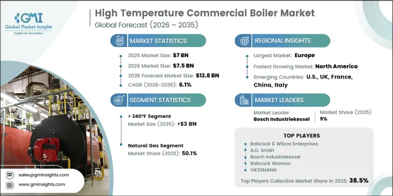 High Temperature Commercial Boiler Market-IMG1