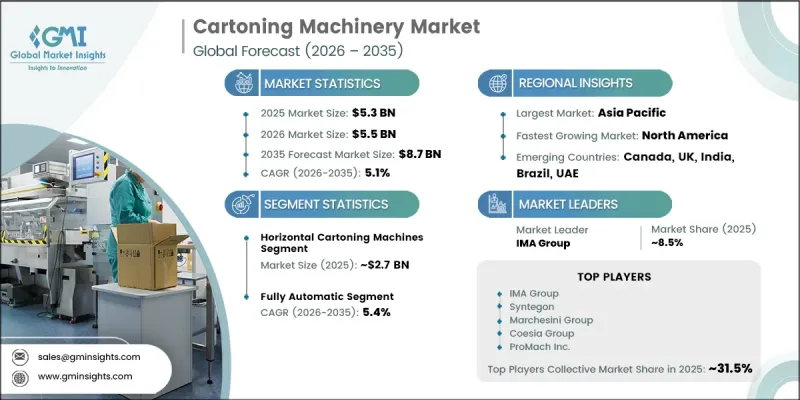 Cartoning Machinery Market-IMG1