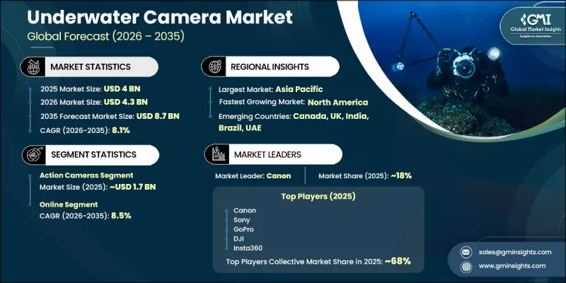 Underwater Camera Market-IMG1