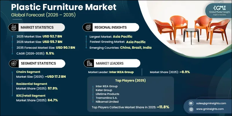 Plastic Furniture Market-IMG1