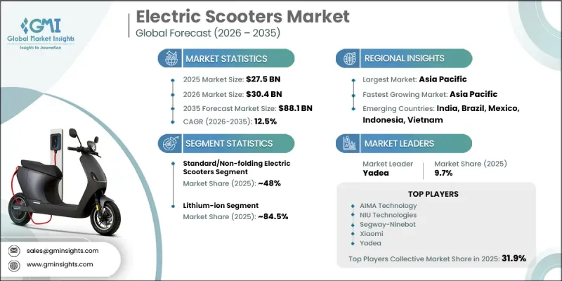 Electric Scooters Market-IMG1