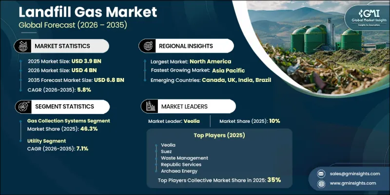 Landfill Gas Market-IMG1