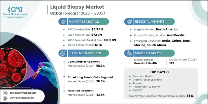 Liquid Biopsy Market-IMG1