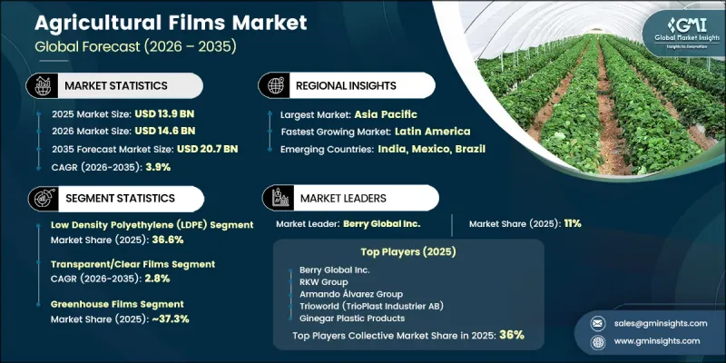 Agricultural Films Market-IMG1