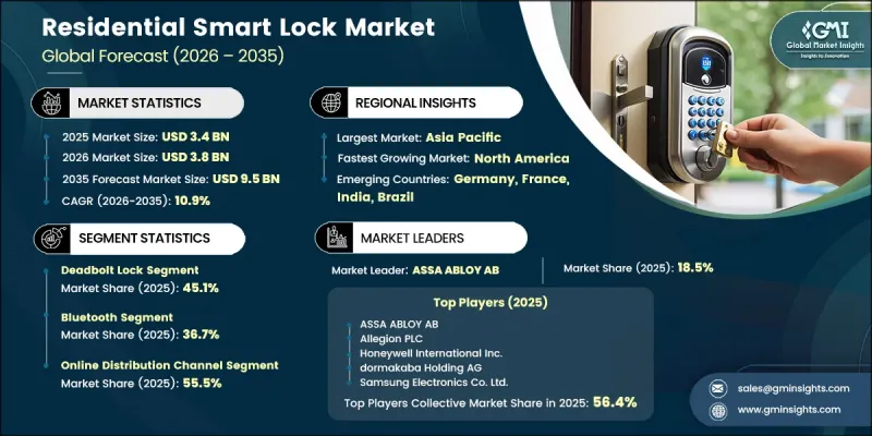 Residential Smart Lock Market-IMG1