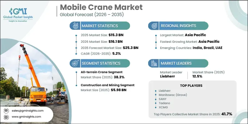 Mobile Crane Market-IMG1