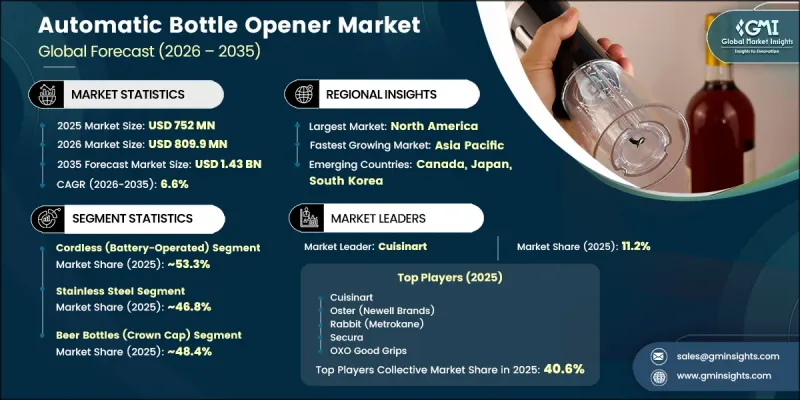 Automatic Bottle Opener Market-IMG1