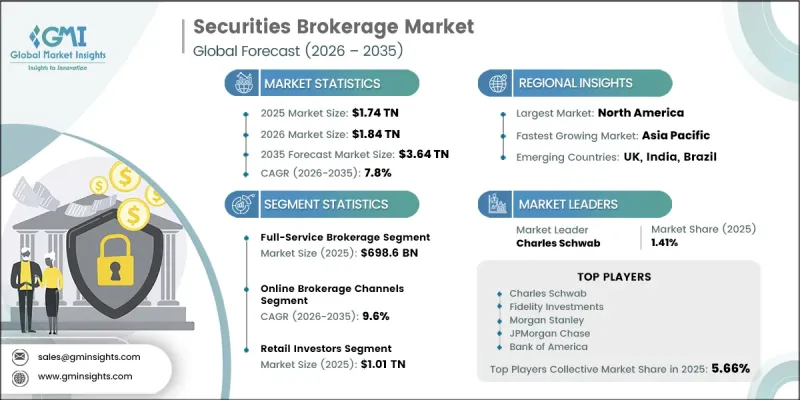 Securities Brokerage Market-IMG1