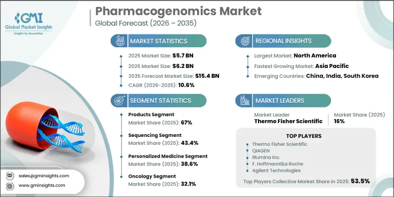 Pharmacogenomics Market-IMG1