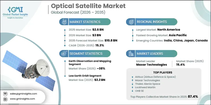 Optical Satellite Market-IMG1