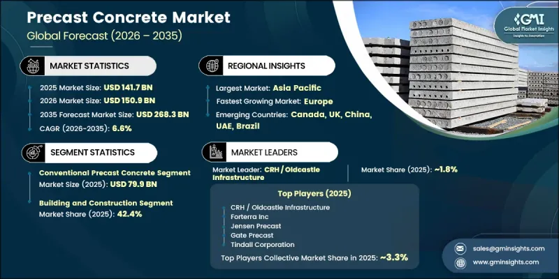 Precast Concrete Market-IMG1