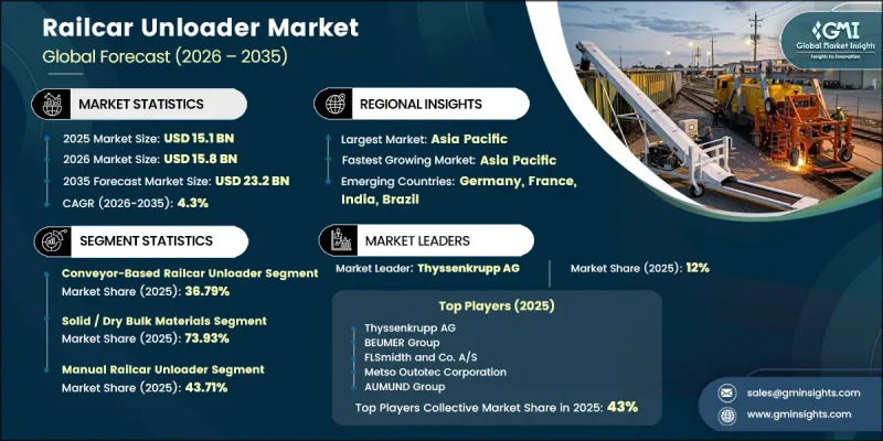 Railcar Unloader Market-IMG1