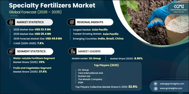 Specialty Fertilizers Market-IMG1