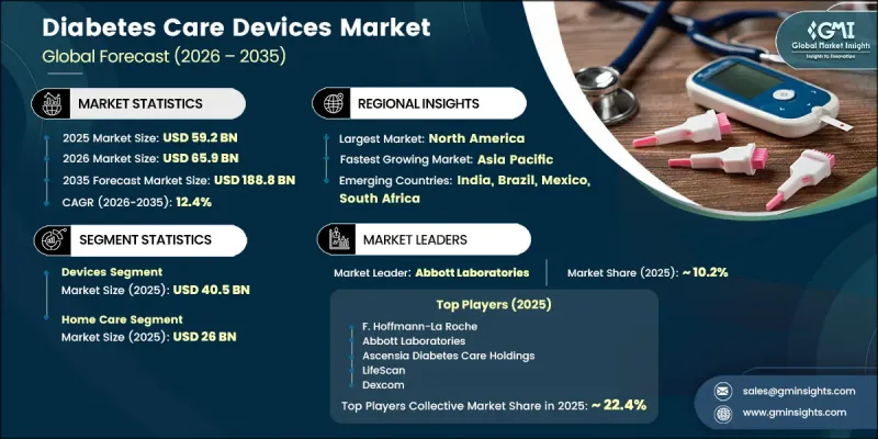 Diabetes Care Devices Market-IMG1