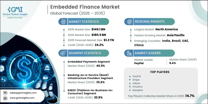 Embedded Finance Market-IMG1