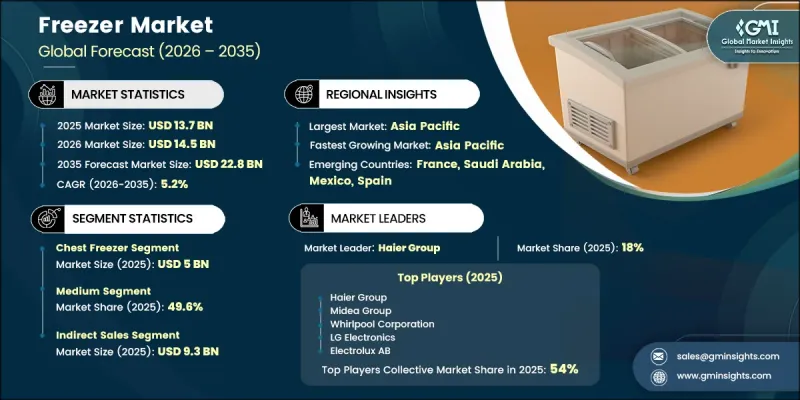 Freezer Market-IMG1
