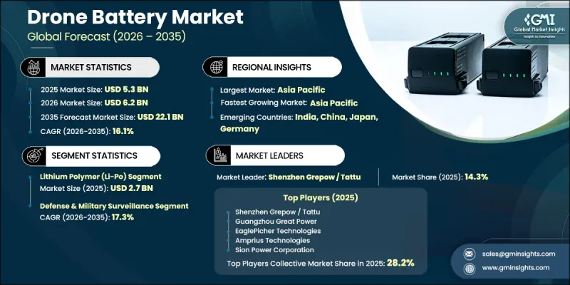 Drone Battery Market-IMG1