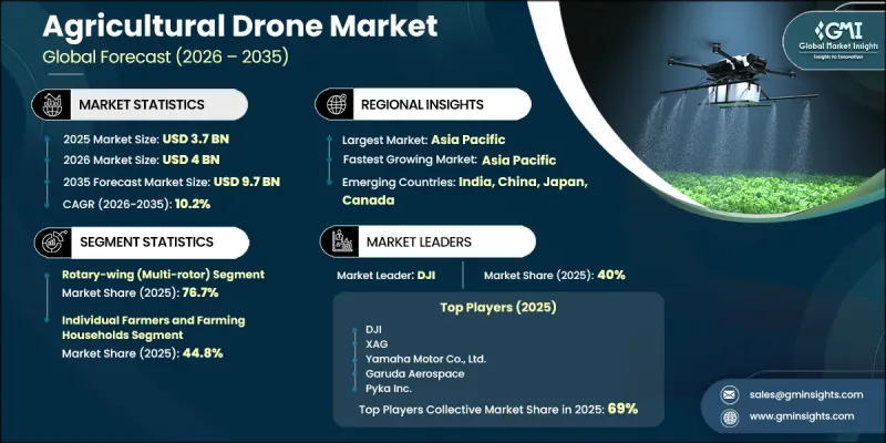 Agricultural Drone Market-IMG1