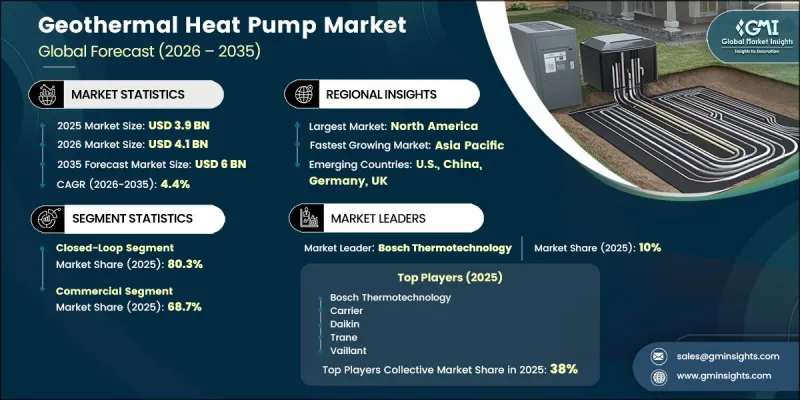 Geothermal Heat Pump Market-IMG1