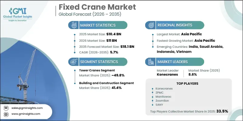 Fixed Crane Market-IMG1