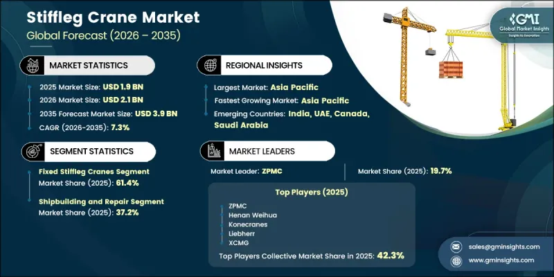 Stiffleg Crane Market-IMG1