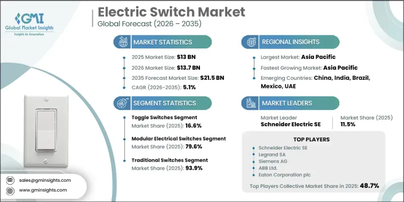 Electric Switch Market-IMG1