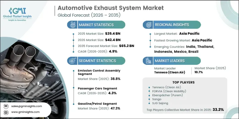 Automotive Exhaust System Market-IMG1