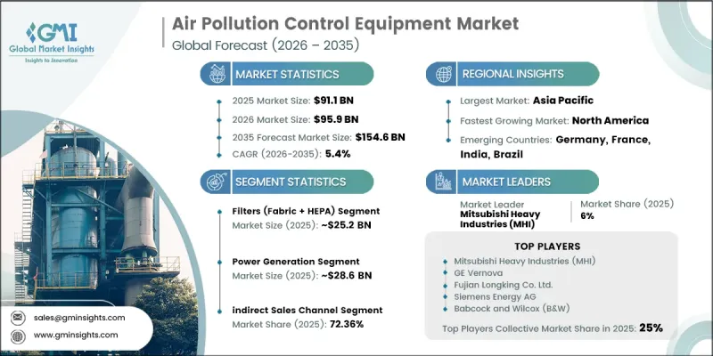 Air Pollution Control Equipment Market-IMG1