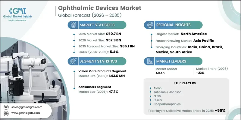 Ophthalmic Devices Market-IMG1