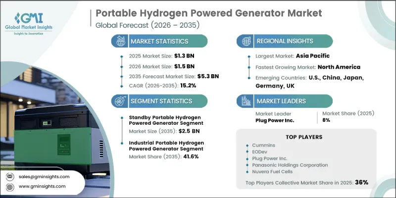 Portable Hydrogen Powered Generator Market-IMG1