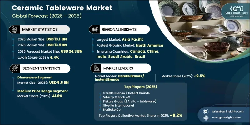 Ceramic Tableware Market-IMG1