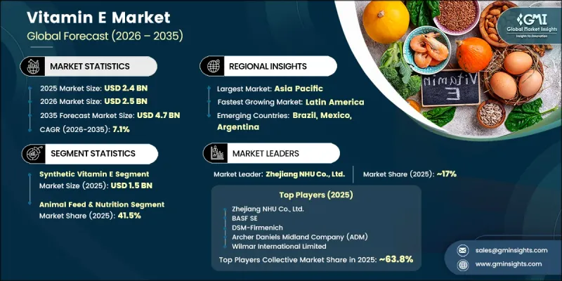 Vitamin E Market-IMG1