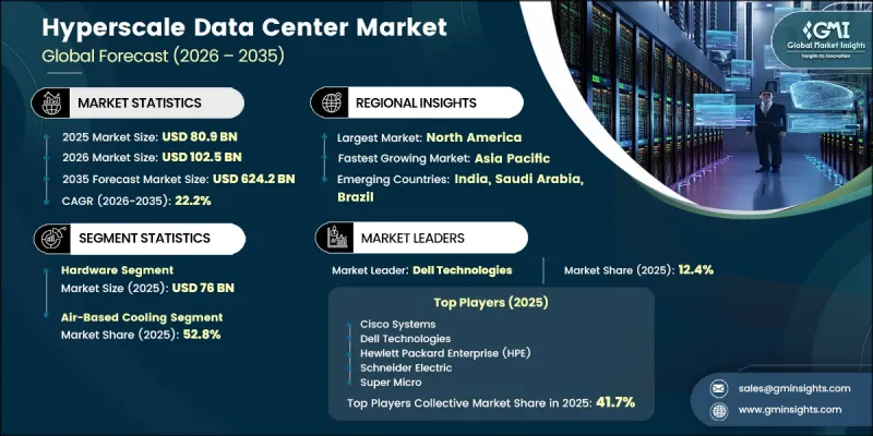 Hyperscale Data Center Market-IMG1