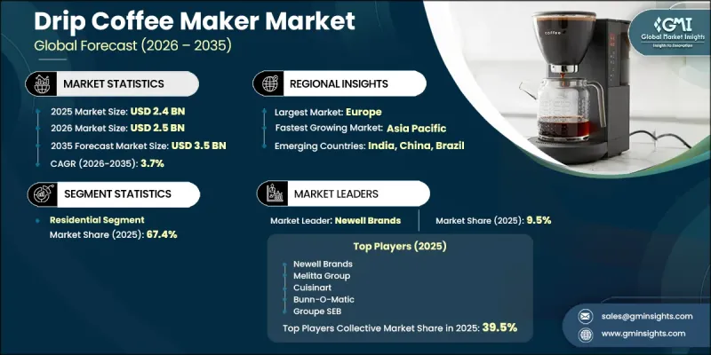 Drip Coffee Maker Market-IMG1
