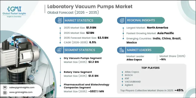 Laboratory Vacuum Pumps Market-IMG1