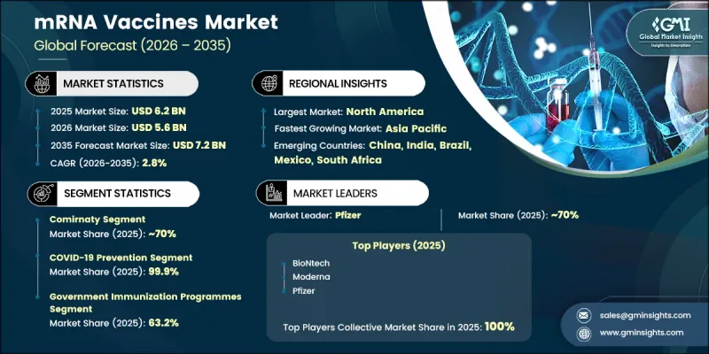 mRNA Vaccines Market-IMG1