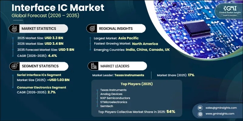 Interface IC Market-IMG1