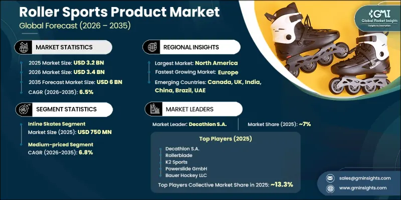 Roller Sports Product Market-IMG1