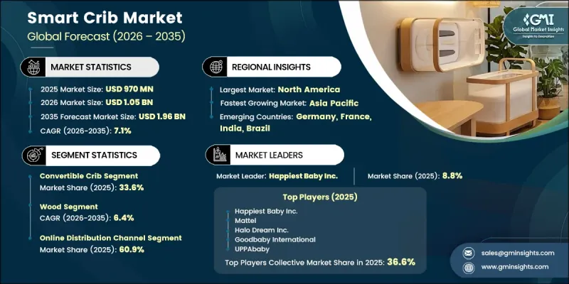 Smart Crib Market-IMG1