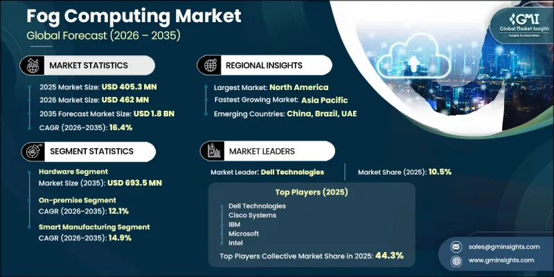 Fog Computing Market-IMG1