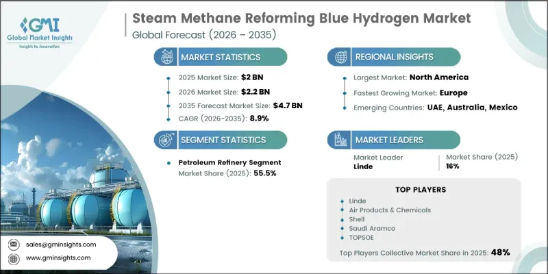 Steam Methane Reforming Blue Hydrogen Market-IMG1