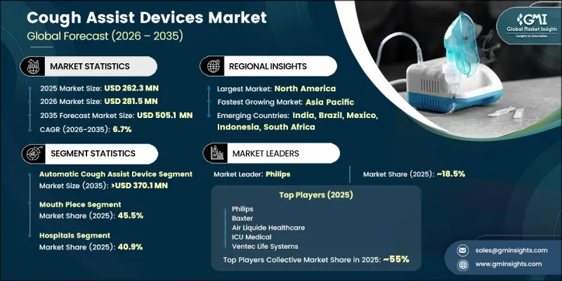 Cough Assist Devices Market-IMG1